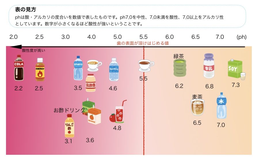 証拠は何と言っていますか？
